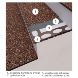Profil schodowy Renoplast SZ10 - schody z okładzinami żywicznymi "kamienny dywan"