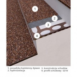 Profil schodowy Renoplast SZ15 - schody z okładzinami żywicznymi "kamienny dywan"