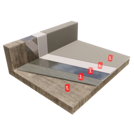 Hydroizolacja dachu płaskiego- podłoże betonowe